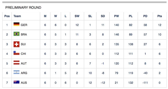 Preliminary-Round-2016-Fistball-Womens-World-Championship